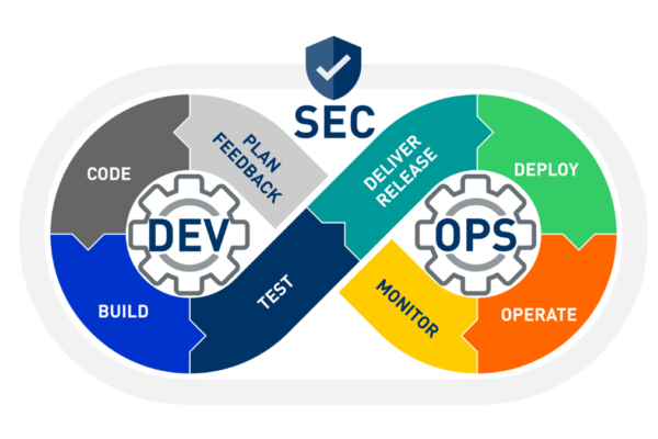 SecOps transfer.wbsite